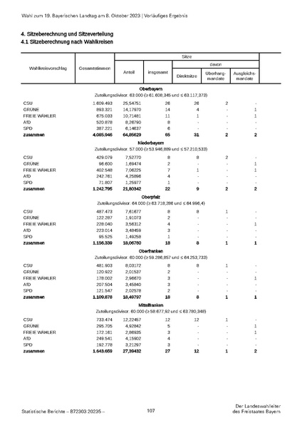 Datei:LfStat Vorläufiges-Ergebnis-LW-2023 20231009.pdf