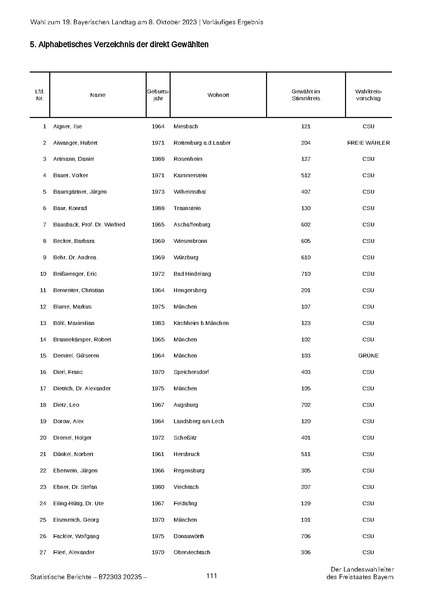 Datei:LfStat Vorläufiges-Ergebnis-LW-2023 20231009.pdf