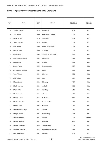 Datei:LfStat Vorläufiges-Ergebnis-LW-2023 20231009.pdf