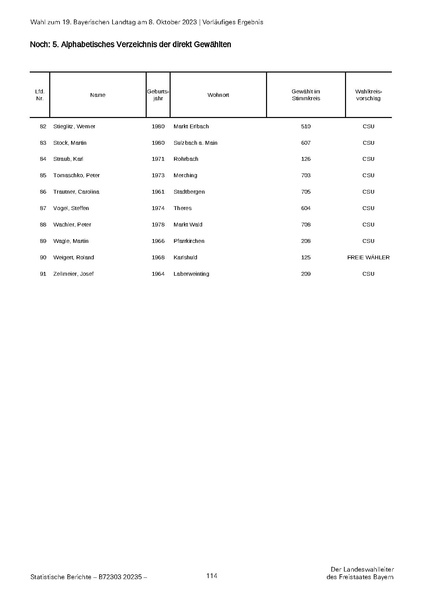 Datei:LfStat Vorläufiges-Ergebnis-LW-2023 20231009.pdf