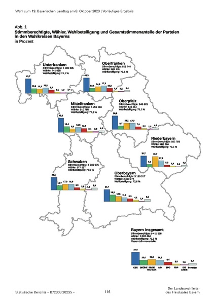 Datei:LfStat Vorläufiges-Ergebnis-LW-2023 20231009.pdf