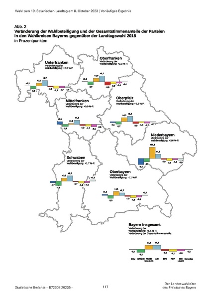 Datei:LfStat Vorläufiges-Ergebnis-LW-2023 20231009.pdf