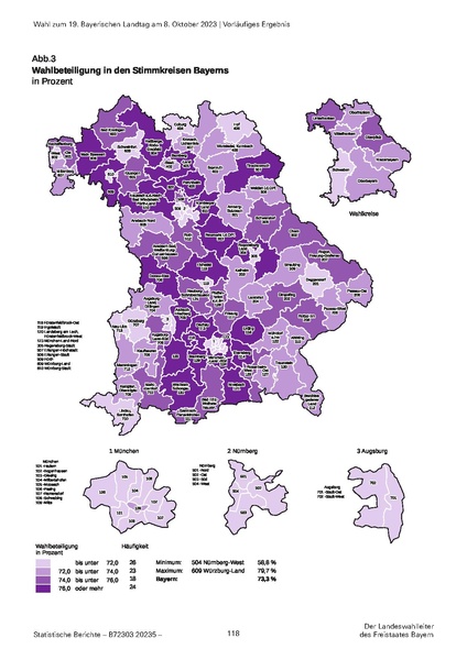 Datei:LfStat Vorläufiges-Ergebnis-LW-2023 20231009.pdf
