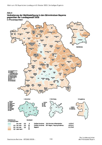 Datei:LfStat Vorläufiges-Ergebnis-LW-2023 20231009.pdf
