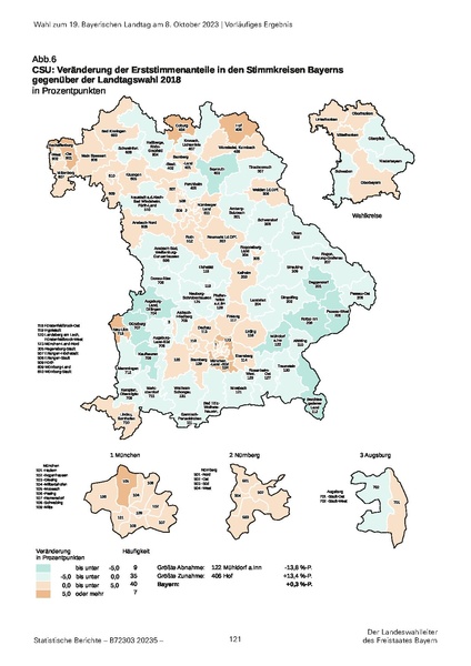 Datei:LfStat Vorläufiges-Ergebnis-LW-2023 20231009.pdf