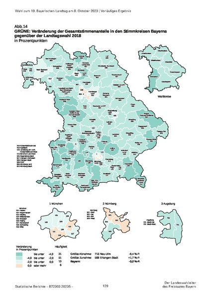 Datei:LfStat Vorläufiges-Ergebnis-LW-2023 20231009.pdf