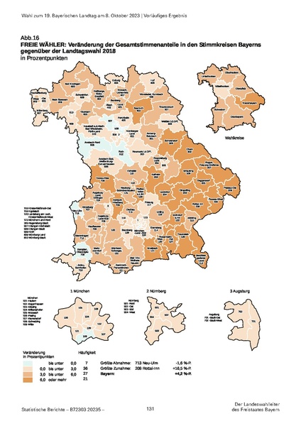 Datei:LfStat Vorläufiges-Ergebnis-LW-2023 20231009.pdf