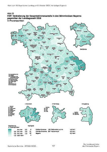 Datei:LfStat Vorläufiges-Ergebnis-LW-2023 20231009.pdf