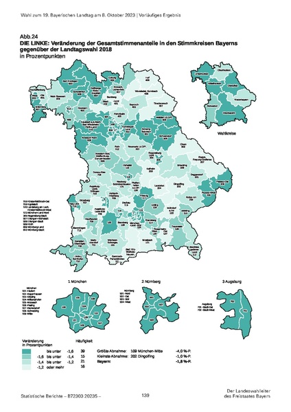 Datei:LfStat Vorläufiges-Ergebnis-LW-2023 20231009.pdf