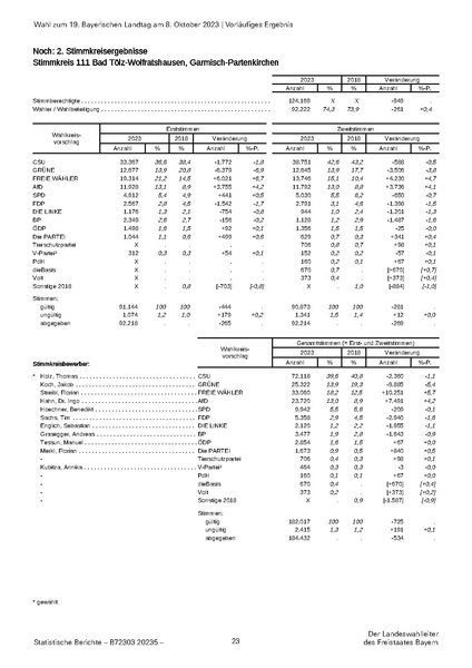 Datei:LfStat Vorläufiges-Ergebnis-LW-2023 20231009.pdf