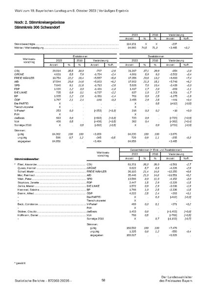 Datei:LfStat Vorläufiges-Ergebnis-LW-2023 20231009.pdf