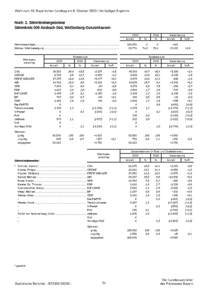 Datei:LfStat Vorläufiges-Ergebnis-LW-2023 20231009.pdf