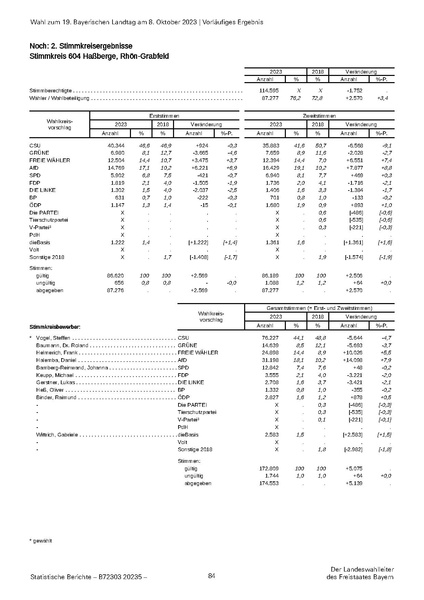 Datei:LfStat Vorläufiges-Ergebnis-LW-2023 20231009.pdf