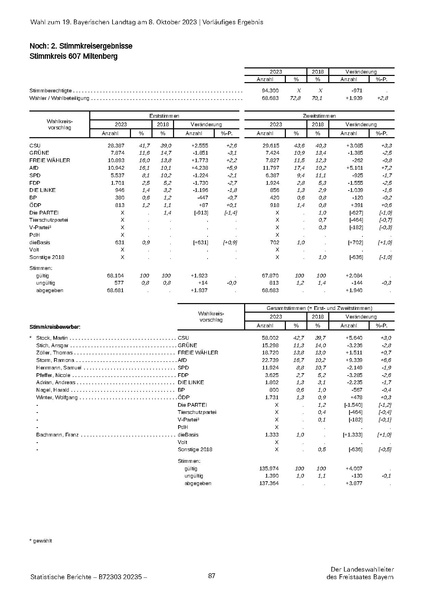 Datei:LfStat Vorläufiges-Ergebnis-LW-2023 20231009.pdf