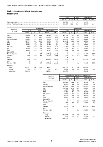 Datei:LfStat Vorläufiges-Ergebnis-LW-2023 20231009.pdf