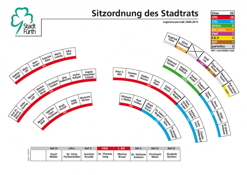 Datei:Sitzordnung 2008-2014.jpg