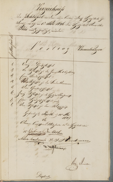 Datei:Verzeichnis der Schlüssel Hospital.png