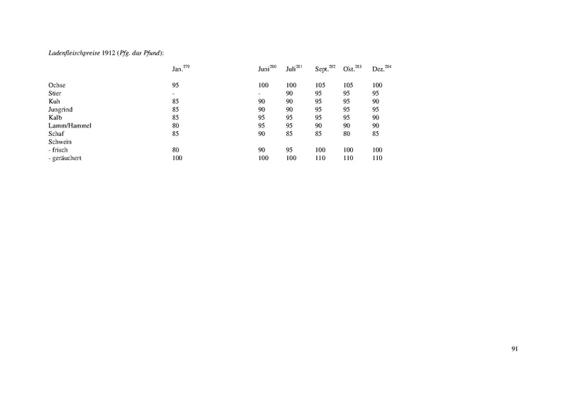 Datei:Rieß-Chronik 1912 (Überarbeitung Alexander Mayer).pdf