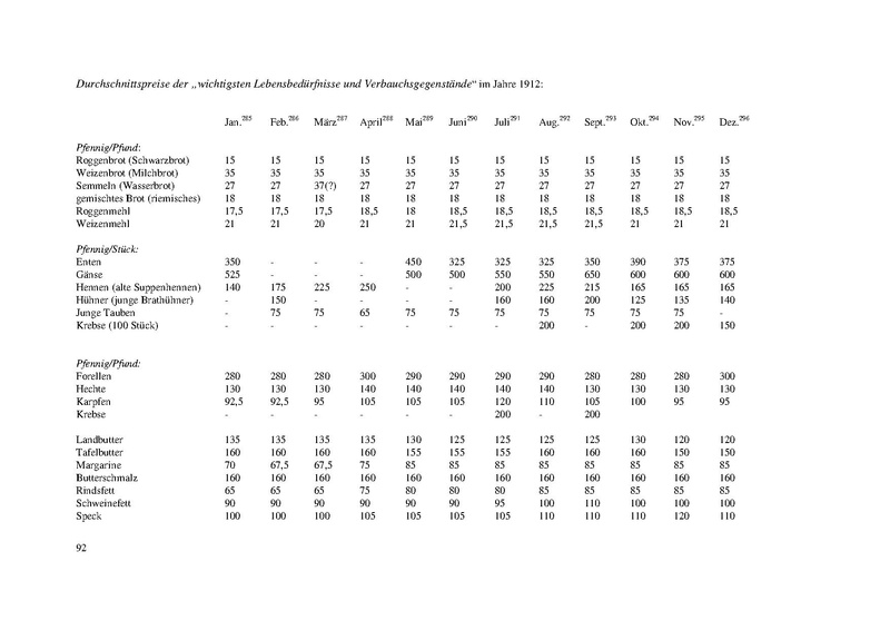 Datei:Rieß-Chronik 1912 (Überarbeitung Alexander Mayer).pdf