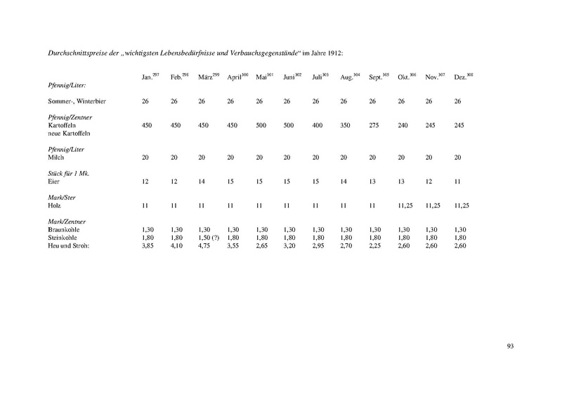 Datei:Rieß-Chronik 1912 (Überarbeitung Alexander Mayer).pdf