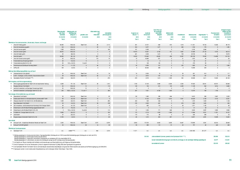 Datei:Beteiligungsbericht 2018 mobil.pdf