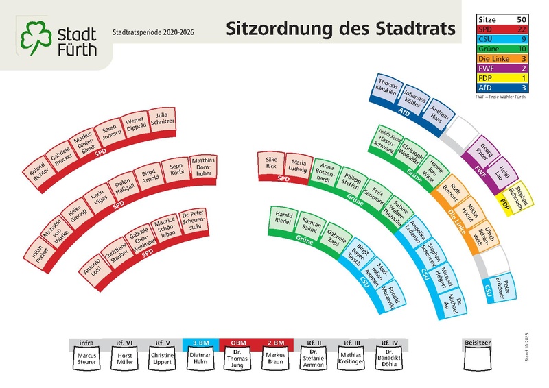 Datei:Fürther-Stadtrat-Sitzordnung-2020-2026-Stand-20251104.pdf
