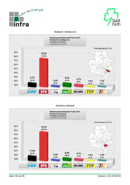 Datei:Stadt Fürth Auswertungen Kommunalwahl 2014.pdf
