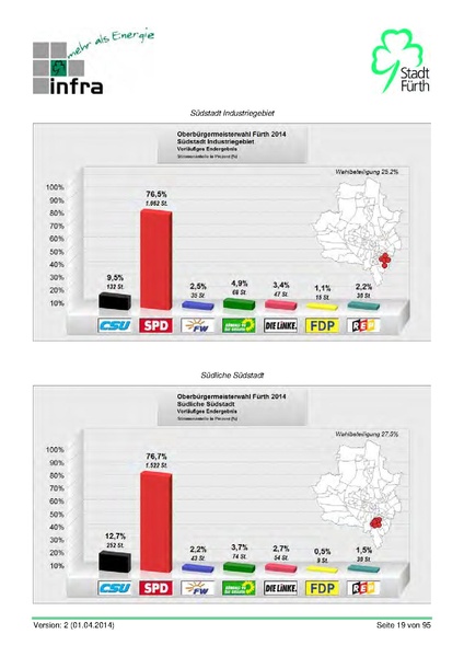 Datei:Stadt Fürth Auswertungen Kommunalwahl 2014.pdf