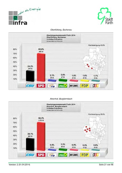 Datei:Stadt Fürth Auswertungen Kommunalwahl 2014.pdf
