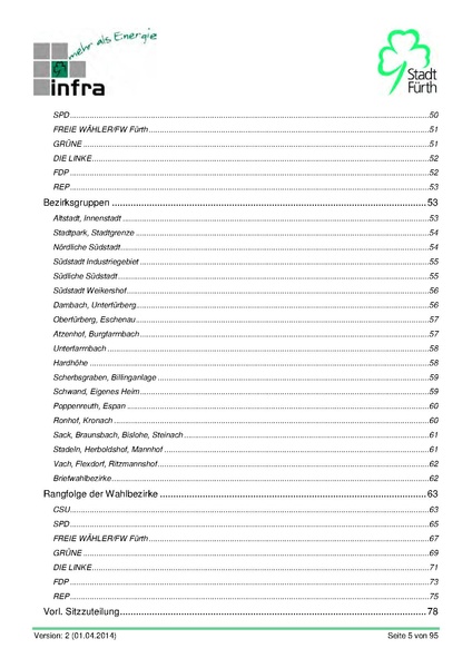 Datei:Stadt Fürth Auswertungen Kommunalwahl 2014.pdf