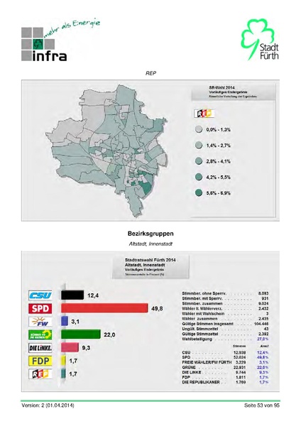 Datei:Stadt Fürth Auswertungen Kommunalwahl 2014.pdf