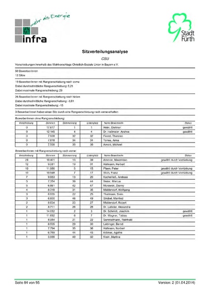Datei:Stadt Fürth Auswertungen Kommunalwahl 2014.pdf