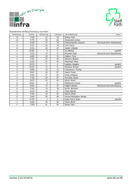 Datei:Stadt Fürth Auswertungen Kommunalwahl 2014.pdf