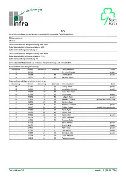 Datei:Stadt Fürth Auswertungen Kommunalwahl 2014.pdf