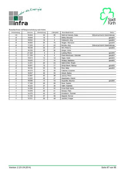 Datei:Stadt Fürth Auswertungen Kommunalwahl 2014.pdf