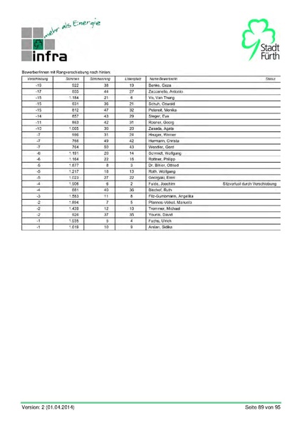 Datei:Stadt Fürth Auswertungen Kommunalwahl 2014.pdf
