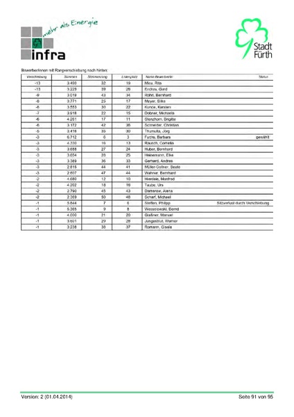 Datei:Stadt Fürth Auswertungen Kommunalwahl 2014.pdf