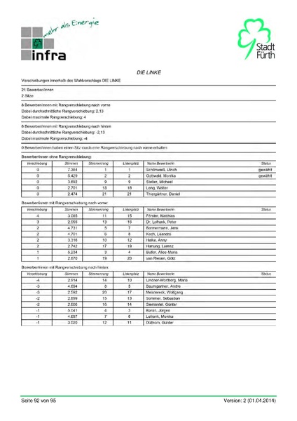 Datei:Stadt Fürth Auswertungen Kommunalwahl 2014.pdf