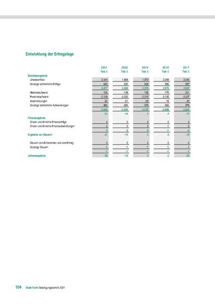 Datei:Stadt Fürth Beteiligungsbericht 2021 mobil.pdf