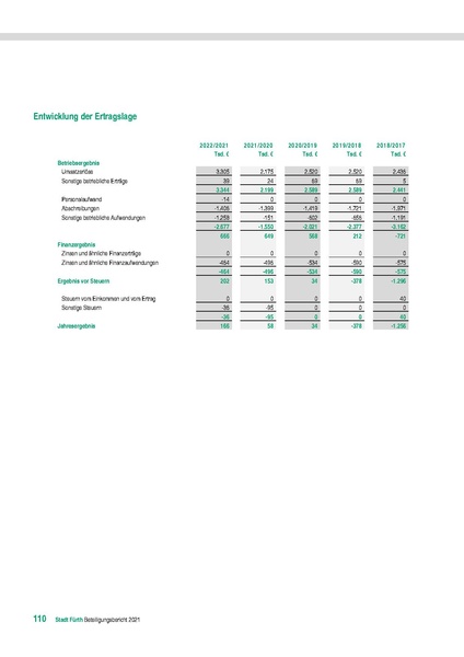 Datei:Stadt Fürth Beteiligungsbericht 2021 mobil.pdf
