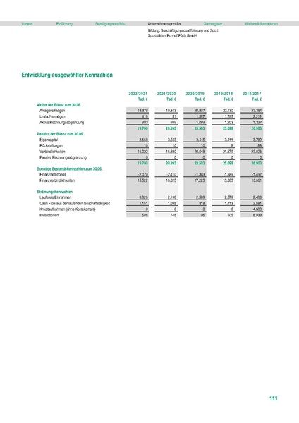 Datei:Stadt Fürth Beteiligungsbericht 2021 mobil.pdf
