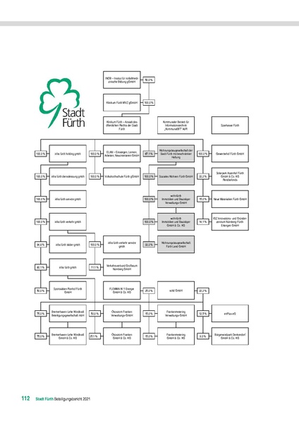 Datei:Stadt Fürth Beteiligungsbericht 2021 mobil.pdf