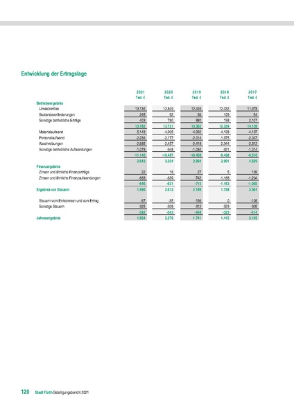 Datei:Stadt Fürth Beteiligungsbericht 2021 mobil.pdf