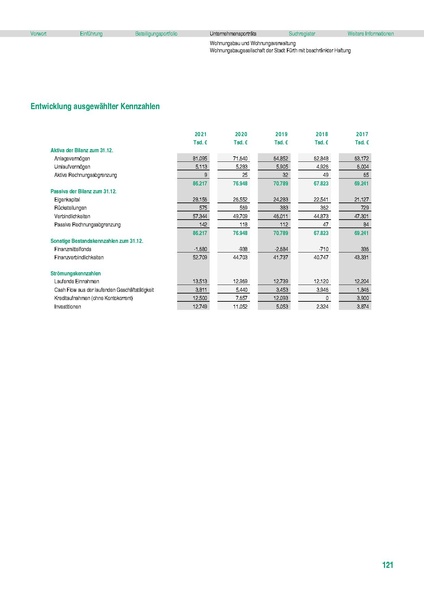 Datei:Stadt Fürth Beteiligungsbericht 2021 mobil.pdf