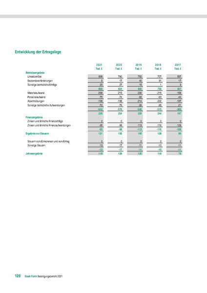 Datei:Stadt Fürth Beteiligungsbericht 2021 mobil.pdf