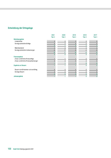 Datei:Stadt Fürth Beteiligungsbericht 2021 mobil.pdf