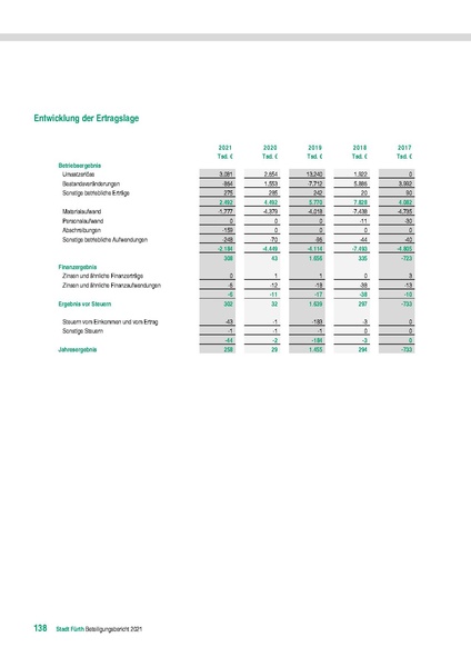 Datei:Stadt Fürth Beteiligungsbericht 2021 mobil.pdf