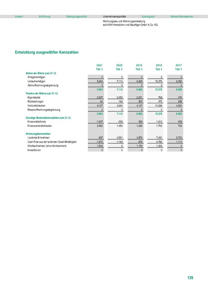 Datei:Stadt Fürth Beteiligungsbericht 2021 mobil.pdf
