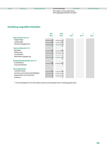 Datei:Stadt Fürth Beteiligungsbericht 2021 mobil.pdf