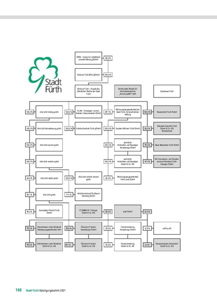 Datei:Stadt Fürth Beteiligungsbericht 2021 mobil.pdf